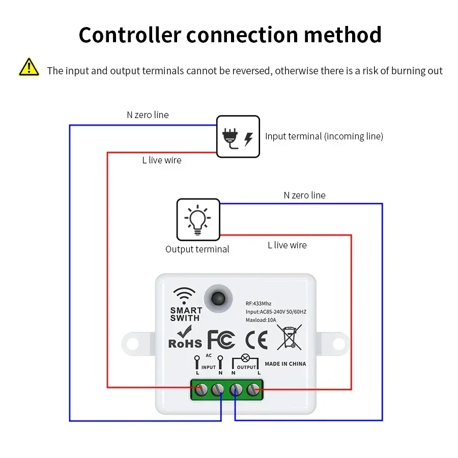RF 433MHz Wireless Remote Cont - Smart Home Miniature recension och pris