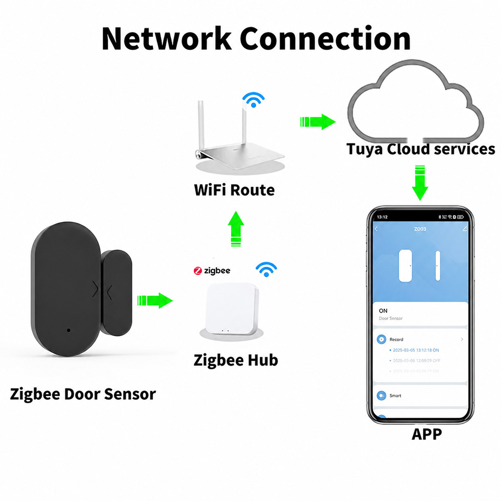 Tuya Zigbee 3.0 Mini Door Wind - Smart Home Miniature recension och pris