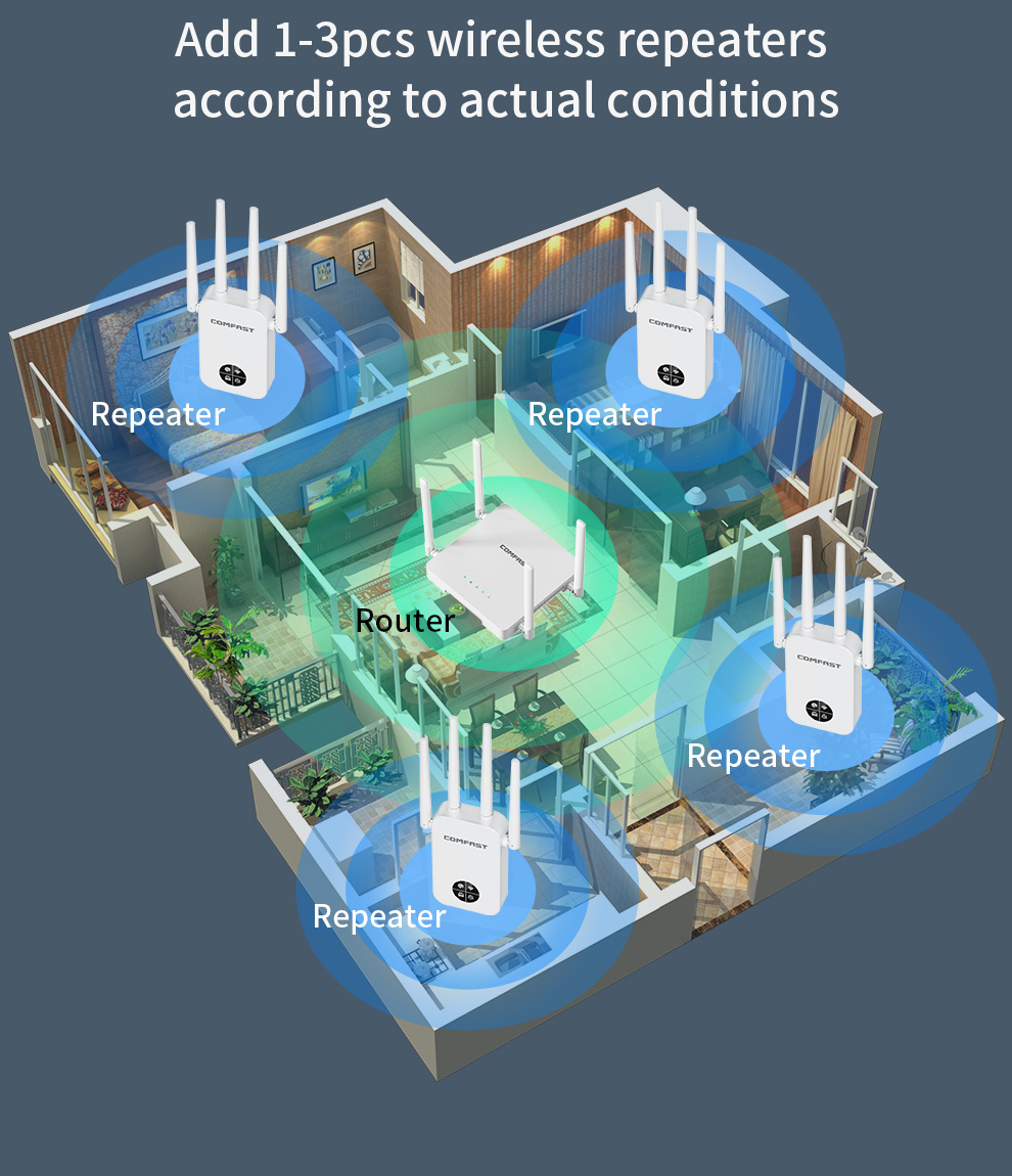 COMFAST 1200Mbps Wifi Repetido - Smart Home X10 recension och pris