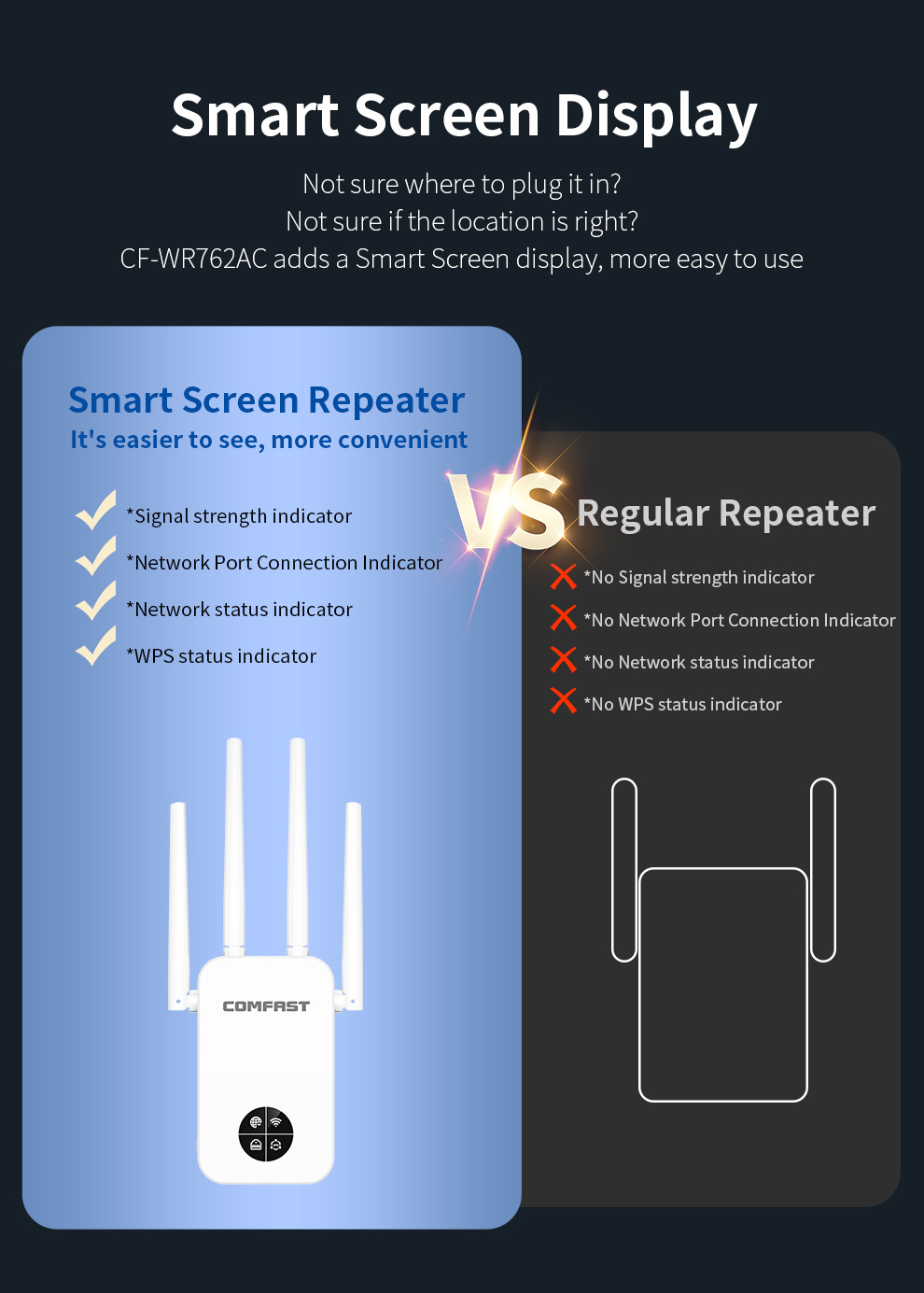 COMFAST 1200Mbps Wifi Repetido - Smart Home X10 recension och pris