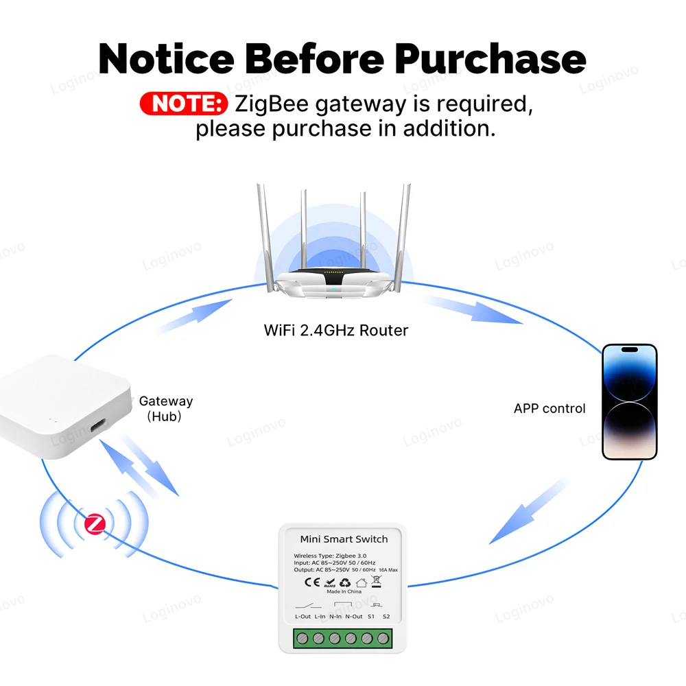Zigbee 3.0 Mini Smart Switch M - Smart Home Hub Ikea recension och pris
