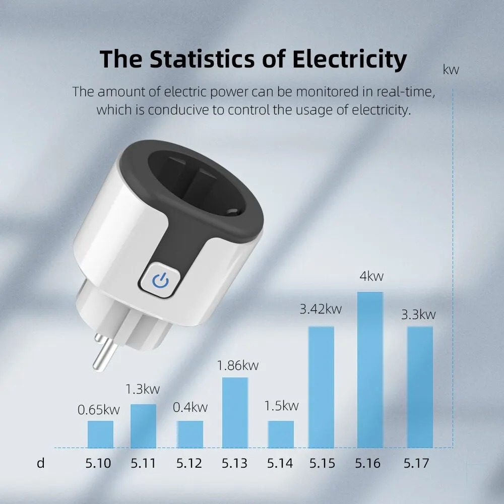 WiFi EU Smart Socket Plug Work - Smart Wall Socket recension och pris