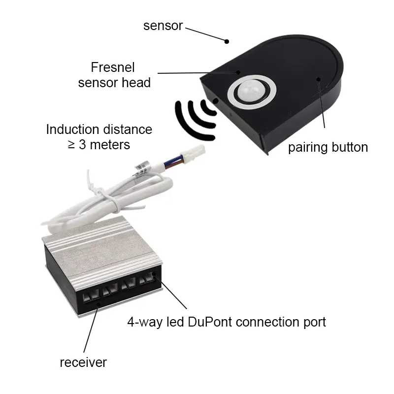 DC12V/24v Wireless Cabinet War - Pir Motion Sensor recension och pris