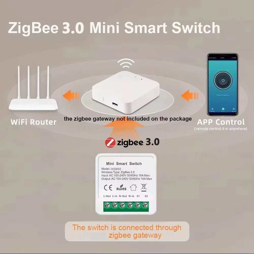 For Tuya Mini Smart WiFi Switc - Smart Home Google Assistant recension och pris