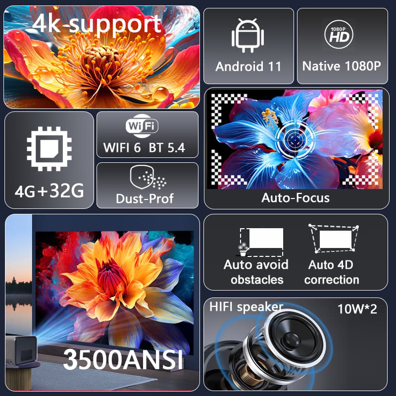 Huaweishi-J10 LED Projector, 1 - Smart Home X10 recension och pris