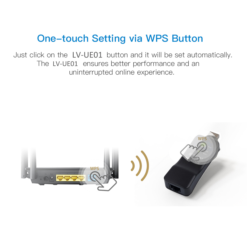 PIXLINK Wireless USB Universal - Smart Home X10 recension och pris