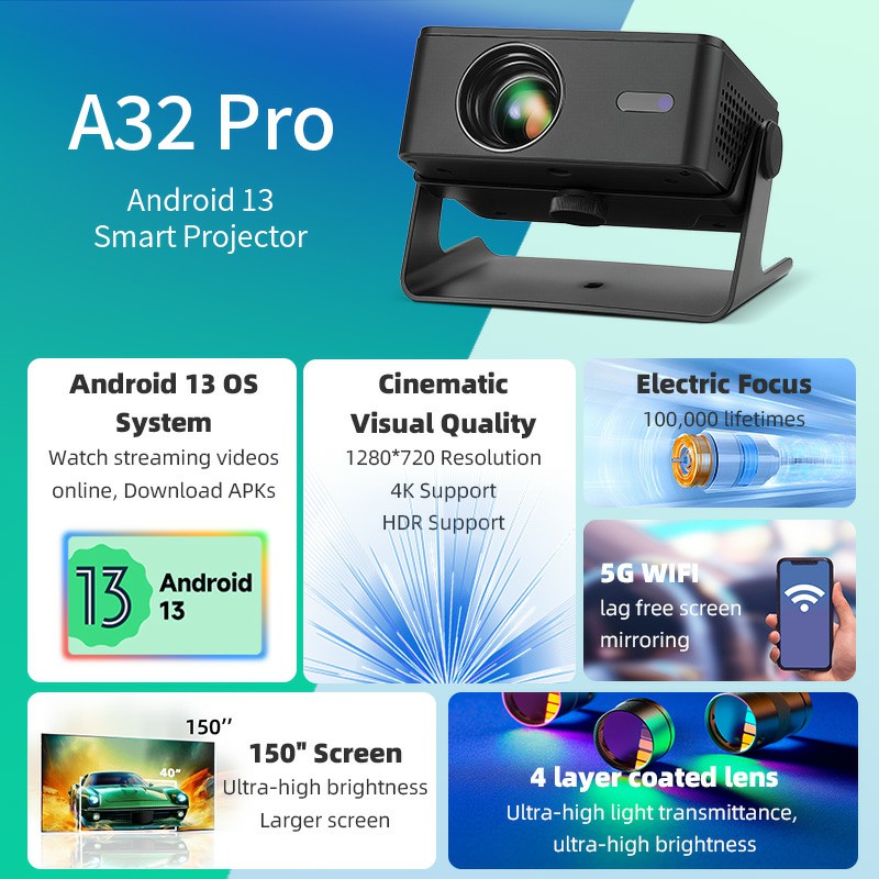 AUN A32 Pro Android Projector  - Smart Home X10 recension och pris