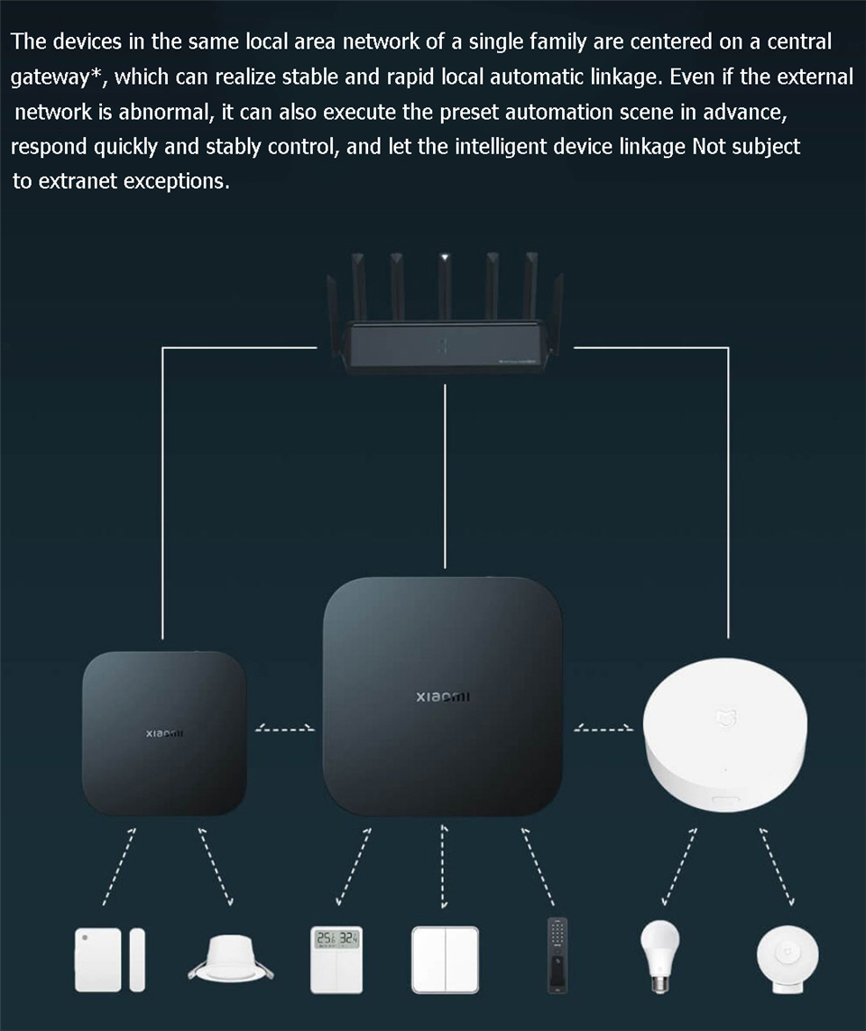 Xiaomi Smart Gateway 4 Central - Smart Home Xiaomi Hub recension och pris
