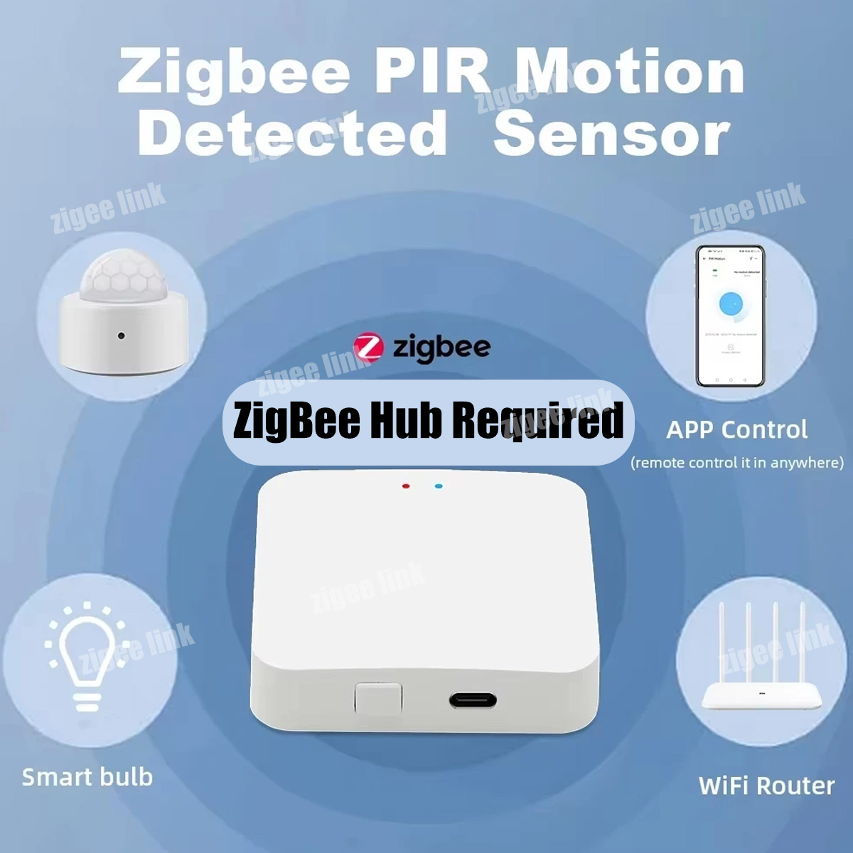 ZigBee 3.0 PIR Motion Sensor W - Smart Home Gateway recension och pris