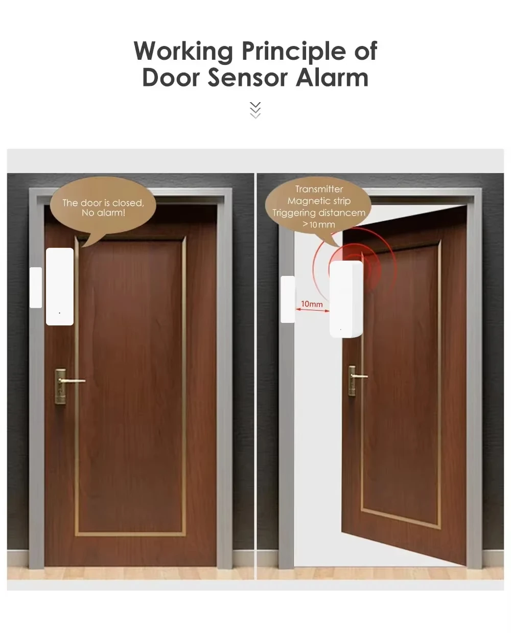 Tuya Zigbee/WiFi Magnetic Door - Smart Home Gateway recension och pris
