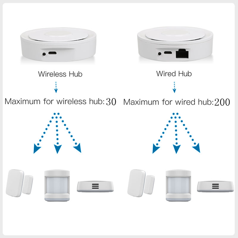 Tuya ZigBee Smart Gateway Home - Smart Home Gira recension och pris