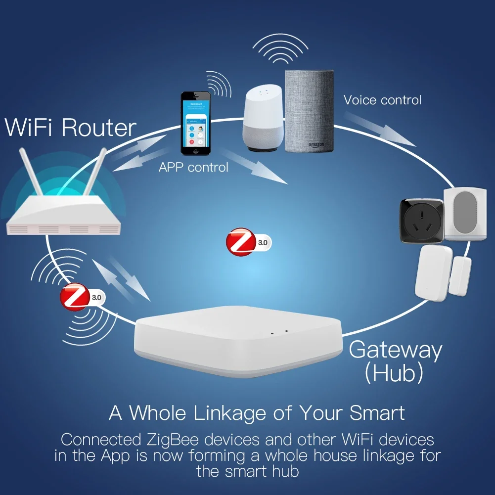 Tuya ZigBee 3.0 Smart Gateway  - Smart Home Gateway recension och pris